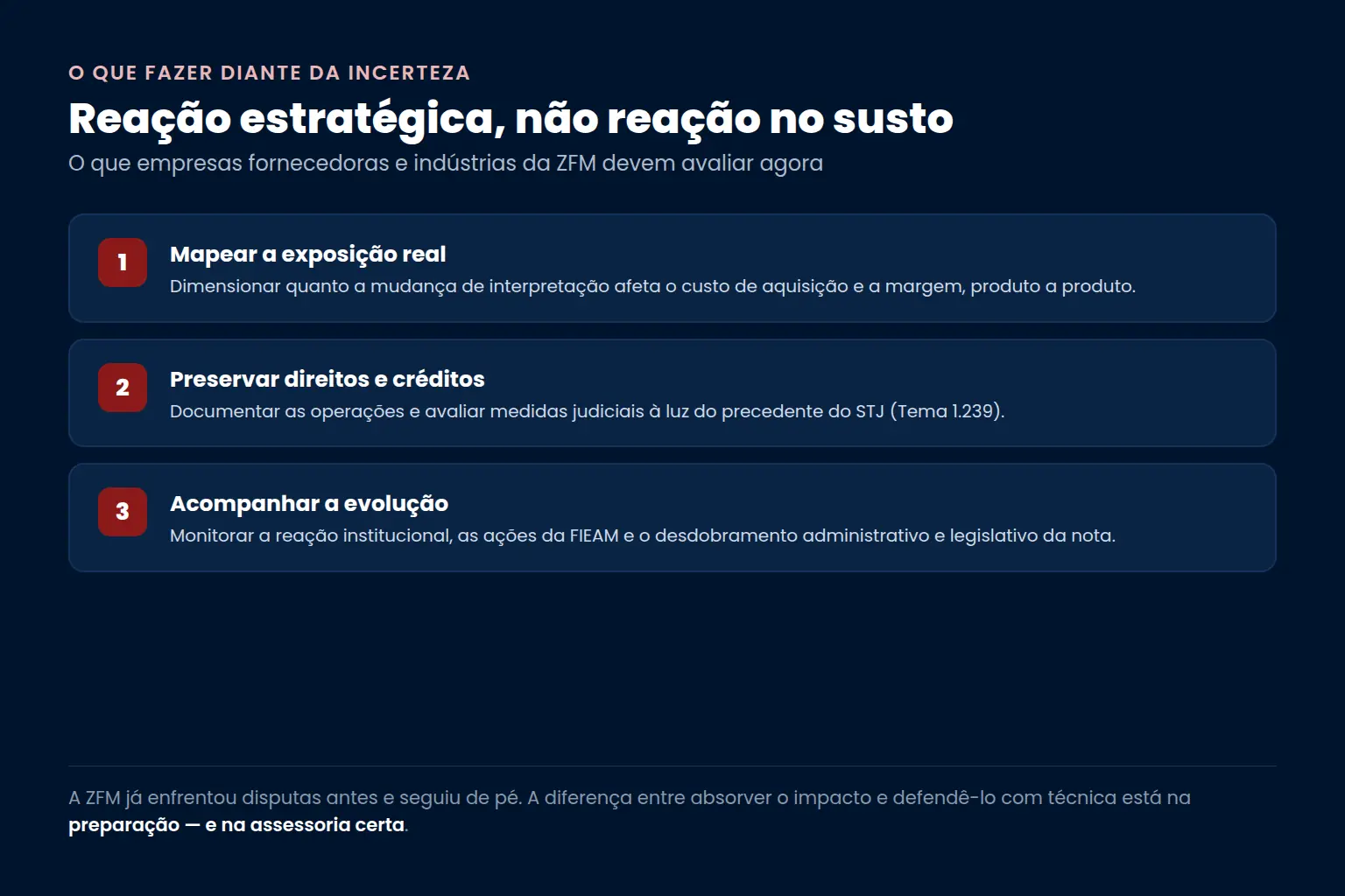 Agenda diante da incerteza: mapear a exposição real ao custo, preservar direitos e créditos à luz do Tema 1.239 do STJ, e acompanhar a evolução institucional e legislativa da nota — Bono Conta